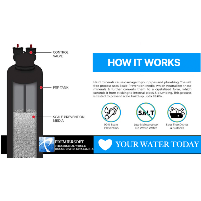 Do salt-free water softeners really work